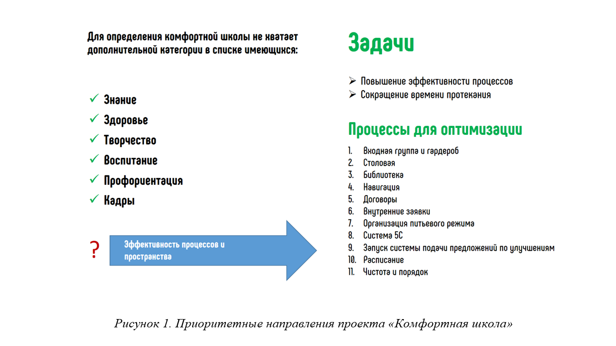 «Комфортная школа»: школы становятся комфортным пространством