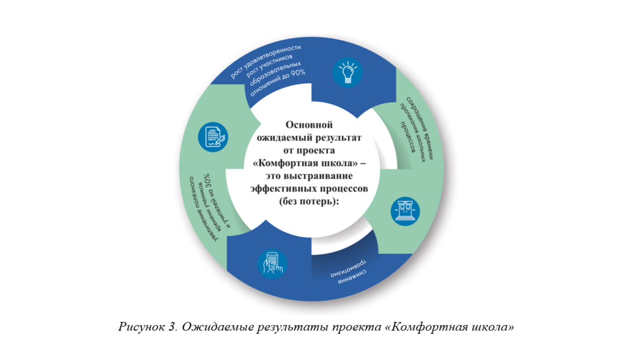 «Комфортная школа»: школы становятся комфортным пространством